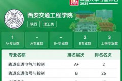 软科权威认证！西安交通工程学院：2025陕西唯一A+专业民办高校