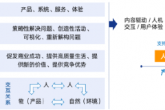风口之上的匠心培育丨西京学院智能交互设计专业，值得报考！