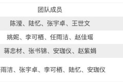 咸阳师范学院学子在大学生物理学术竞赛西北赛中喜获佳绩