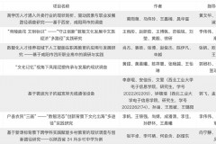 咸阳师范学院在十五届“挑战杯”陕汽集团陕西省大学生课外学术科技作品竞赛中喜获佳绩
