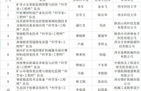 西安科技大学获批立项10项秦创原“科学家+工程师”队伍建设项目