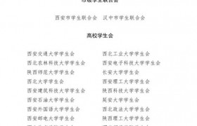 西安培华学院学生会获2021年陕西省标兵学联学生会组织