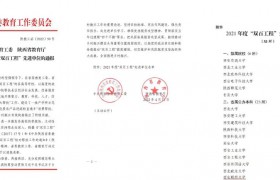 西安财经大学荣获陕西省2021年度“双百工程”先进单位