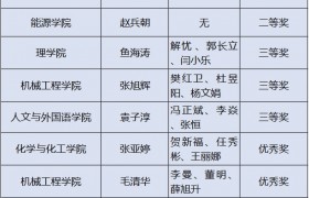 西安科技大学在陕西第四届本科高校课堂教学创新大赛喜获佳绩