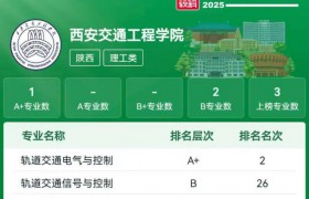 软科权威认证！西安交通工程学院：2025陕西唯一A+专业民办高校
