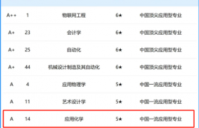 就业率超97%，毕业生入职世界500强！想读化学，来西京！