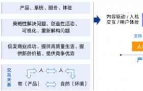 风口之上的匠心培育丨西京学院智能交互设计专业，值得报考！