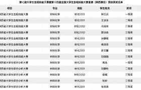 咸阳师范学院学子在陕西省第七届大学生金相技能大赛中取得佳绩