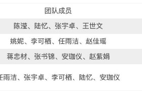 咸阳师范学院学子在大学生物理学术竞赛西北赛中喜获佳绩