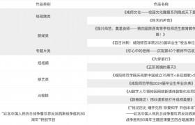 咸阳师范学院在2025年全国高校影视作品交流展映活动中喜获佳绩
