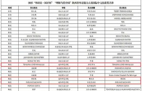 咸阳师范学院留学生在“理解当代中国”来华留学生中文短视频大赛中喜获佳绩